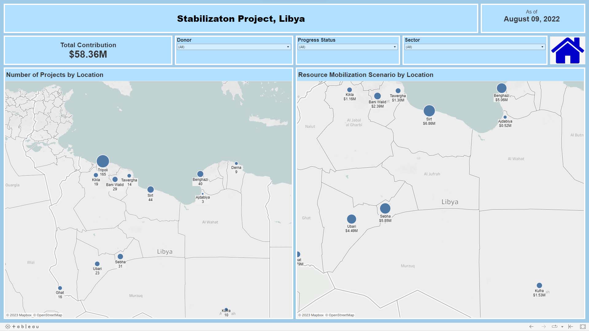 SFL implementation geographic map